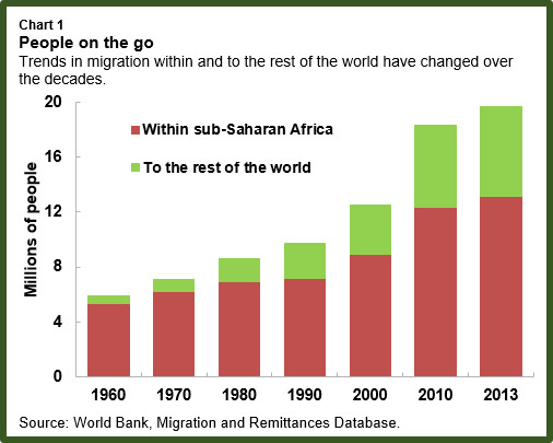 Africa: Migration Trends And Patterns | Maryknoll Office For Global ...